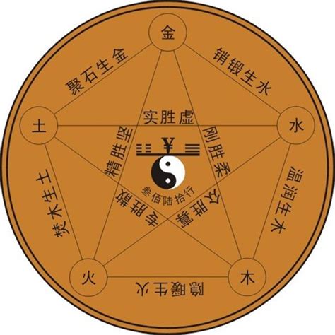 数字的五行|易经学基础理论：数字的五行属性及其应用